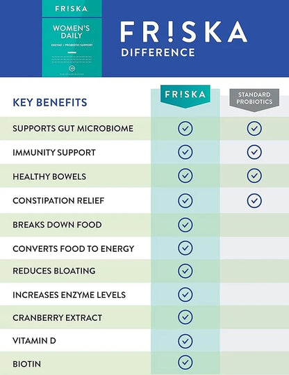 FRISKA Women’s Daily Digestive Enzyme and 30 Capsules