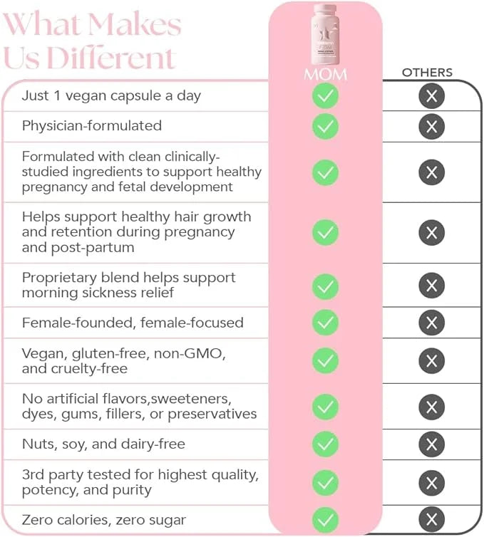 HAIRtamin MOM Vegan Prenatal & Postnatal (30 Counts)