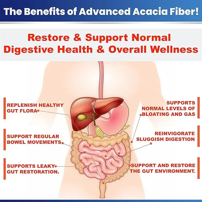 Advanced Acacia Fiber Powder 2.5 Ibs (40oz) Soluble