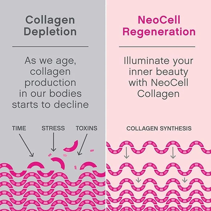NeoCell Super Collagen Peptides, 10g Collagen 14.1 oz., 1 Canister