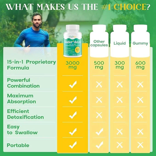 15-in-1 Detox Binder, Activated Charcoal, Zeolite & Bentonite Clay, Chlorella, 1500 MG Supplement Maximum Absorbent, Liver...