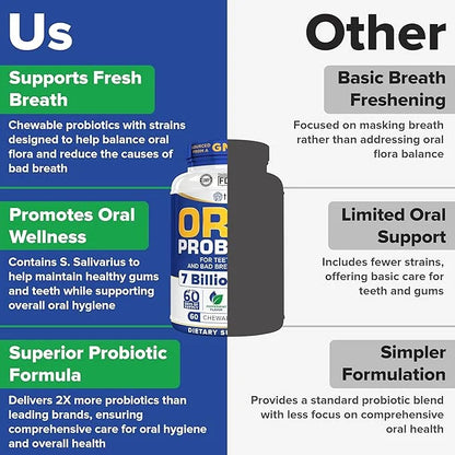 Oral Probiotics for Mouth Bad Breath Treatment for Adults - Dental Probiotics for Teeth and Gums - Oral Health Probiotics ...