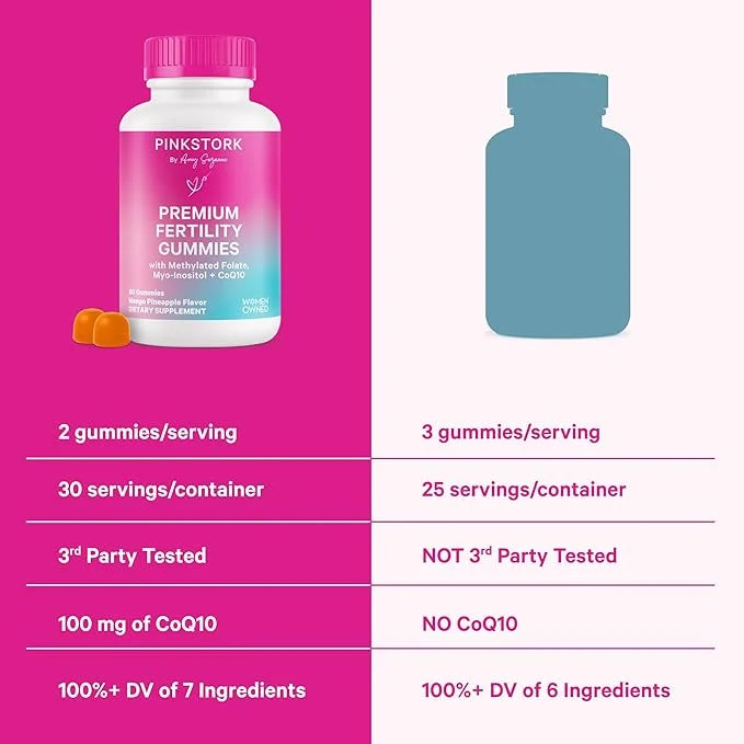 Pink Stork Premium Fertility Gummies for Women - Prenatal Conception Supplements for Her with Inositol, CoQ10, Folate and ...
