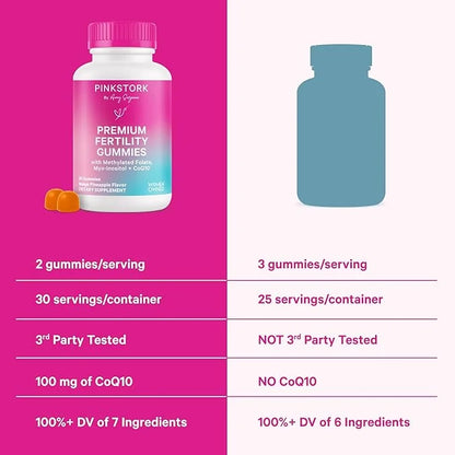 Pink Stork Premium Fertility Gummies for Women - Prenatal Conception Supplements for Her with Inositol, CoQ10, Folate and ...