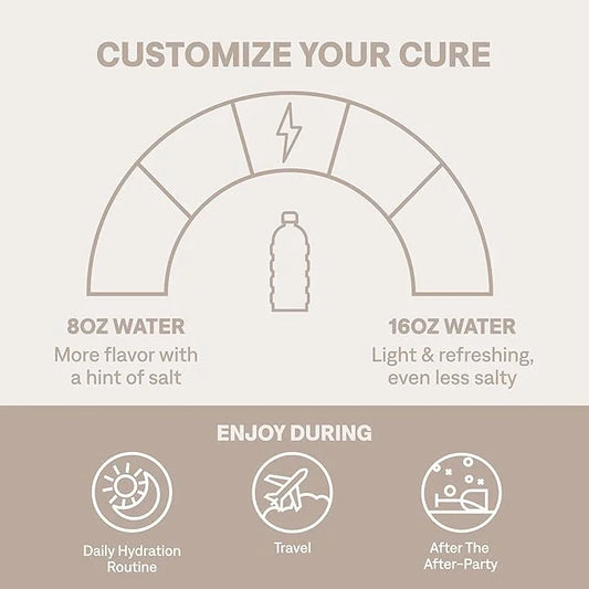 Cure Hydration | Plant-Based Electrolyte Drink Mix | No Added Sugar | FSA & HSA | Dehydration Relief Powder Made with Coco...