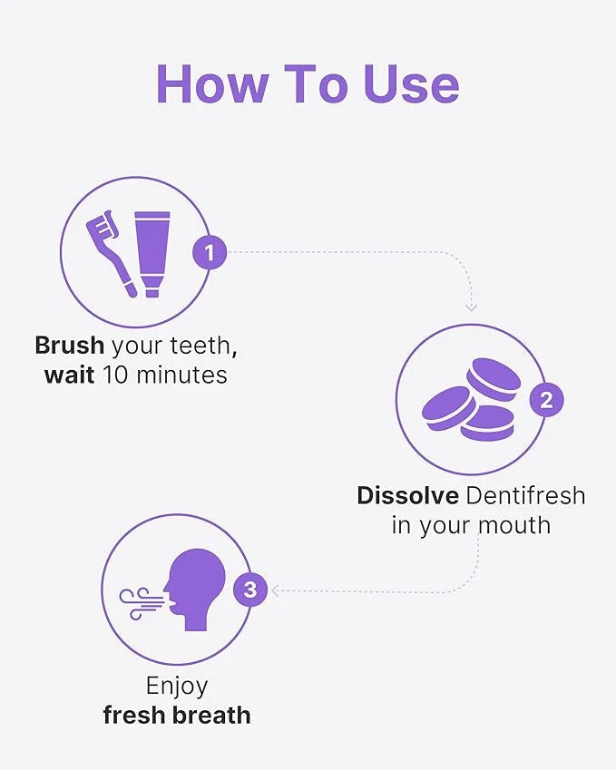 K-Nutra Dentifresh Xylitol Tabs Purple | 24g (30 Tablets) | Sugar-Free Oral Probiotics | 4 Billion CFU | Supports Teeth, G...