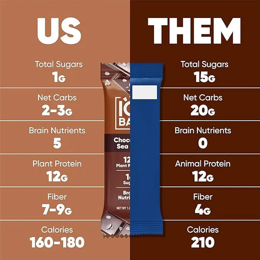 IQBAR Brain and Body Plant Protein Bars - Chocolate Lovers Variety - 36-Count Low Carb - Gluten Free, High Fiber, Vegan Sn...