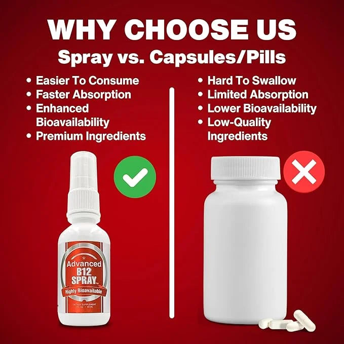 Vitamin B12 Energy Spray, Methylcobalamin with Folic Acid Sublingual Liquid Complex for Focus, & Metabolism, Nano Technolo...