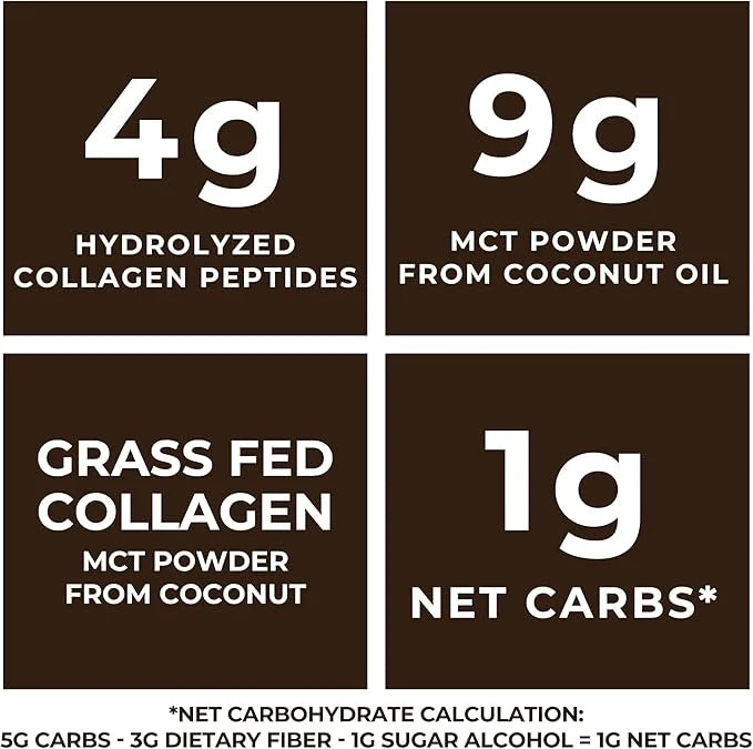 Keto MCT Oil Powder + Collagen + Prebiotic Acacia Fiber, Chocolate Flavor, 16oz. MCT Oil Powder from Coconuts. Grass Fed C...