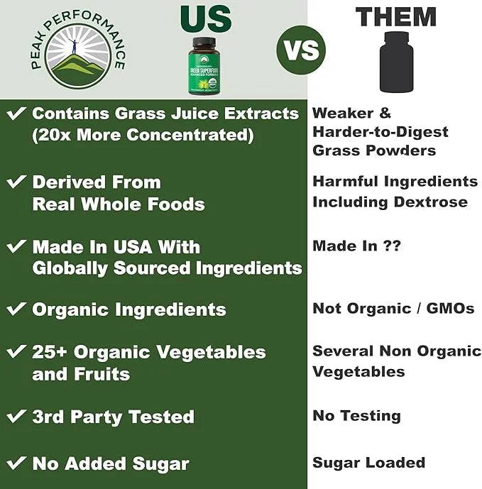 Organic Super Greens 150 Capsules - Green Juice Superfood Supplement with 25 All Natural Organic Ingredients. Max Energy a...
