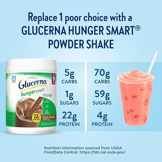 Glucerna Hunger Smart Powder, Diabetic Drink to Support Blood Sugar Management, 22g Protein, 130 Calories, Classic Chocola...