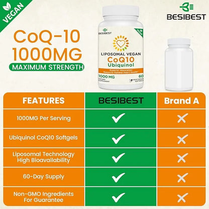 1000mg Liposomal CoQ10 Ubiquinol, 60 Vegan CoQ10 Supplement, Q10 for