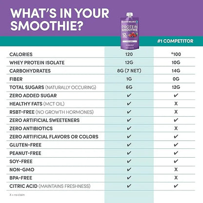 Designer Wellness Protein Smoothie, Real Fruit, 12g Protein, Low Carb, Zero Added Sugar, Gluten-Free, Non-GMO, No Artifici...