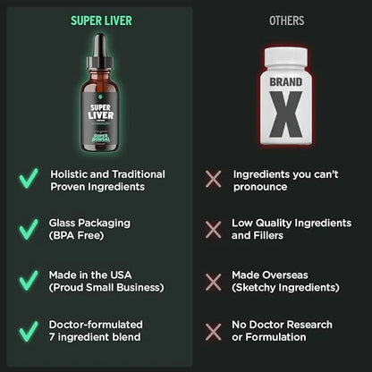 Super Liver Support with Milk Thistle 1 Month