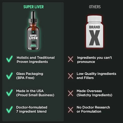 Super Liver Support with Milk Thistle 1 Month
