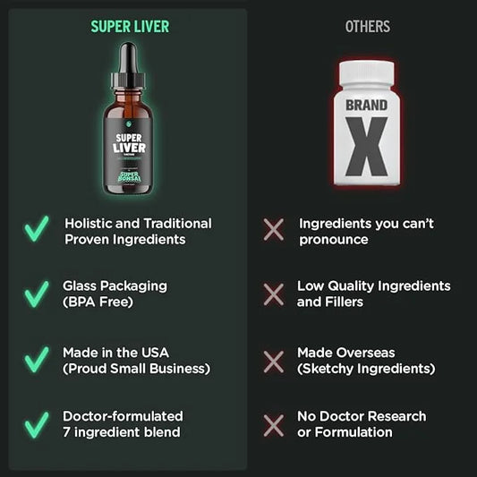Super Liver Support with Milk Thistle 1 Month