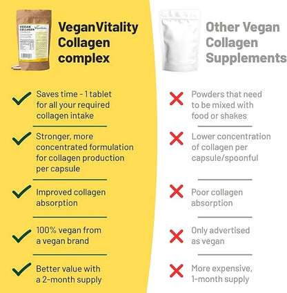 Vegan Collagen Supplements with Biotin 2 Months