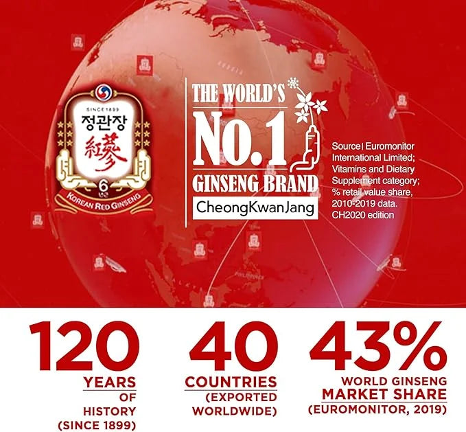 Korean Red Ginseng Everytime Limited 3000mg -30 Sticks