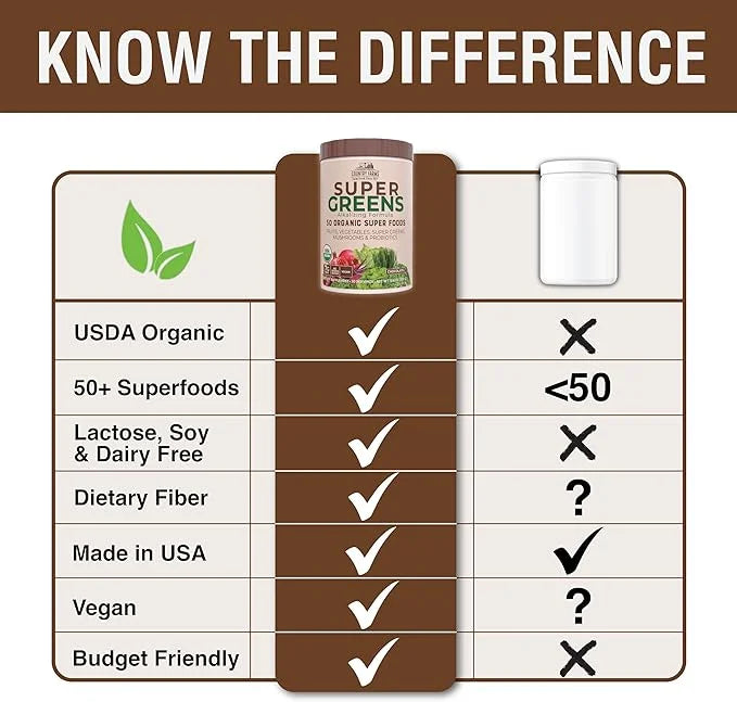 COUNTRY FARMS Organic Super Greens Chocolate Flavor, 50 Organic Super Foods, USDA Organic Drink Mix, Packed with Fiber, Fr...