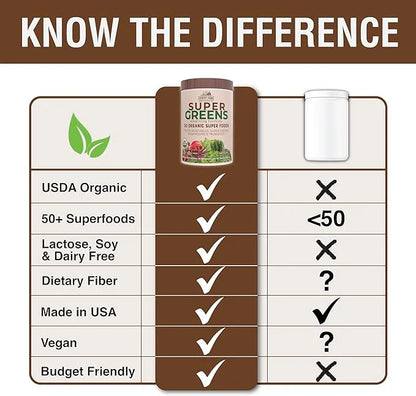 COUNTRY FARMS Organic Super Greens Chocolate Flavor, 50 Organic Super Foods, USDA Organic Drink Mix, Packed with Fiber, Fr...