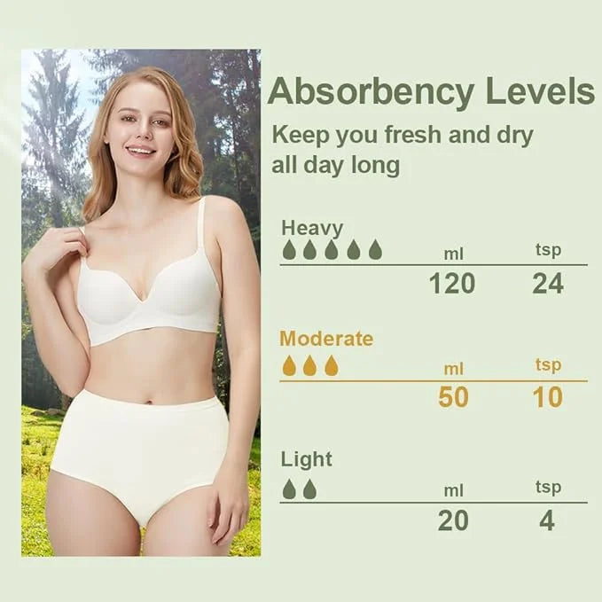 Battewa Incontinence Underwear for Women Washable, 50ML (5White, (5White, 5X-Large, 5X-Large, 5 5 Pack)