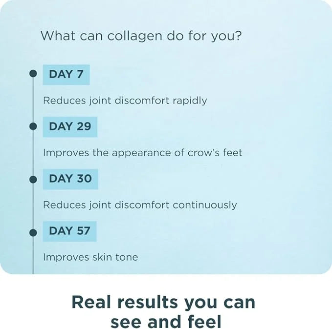 Collagen Pills for Joint Support by 90 Ct,