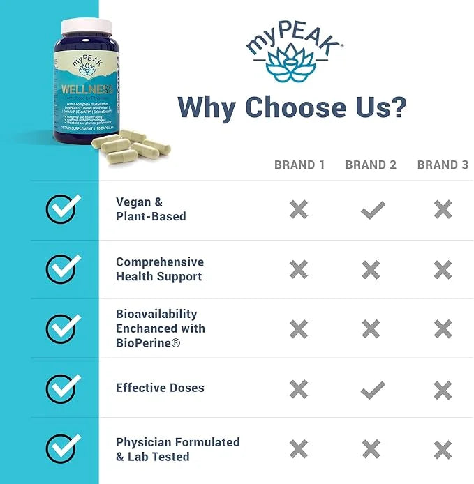 Wellness Award-Winning Vegan Multivitamin with ElevATP 90 Count