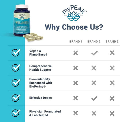 Wellness Award-Winning Vegan Multivitamin with ElevATP 90 Count
