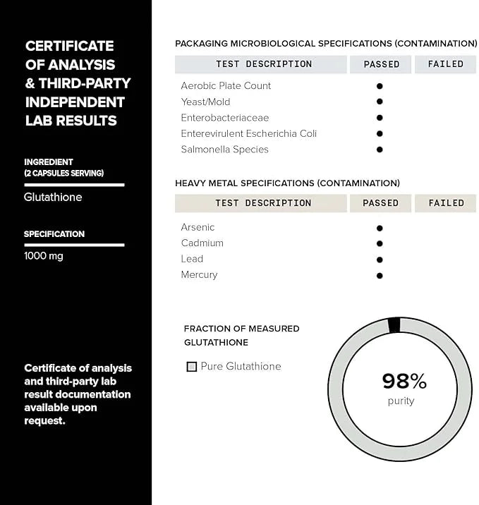 Toniiq Ultra High Strength Glutathione Capsules - 1000mg Concentrated Formula - 98%+ Highly Purified and Bioavailable - No...