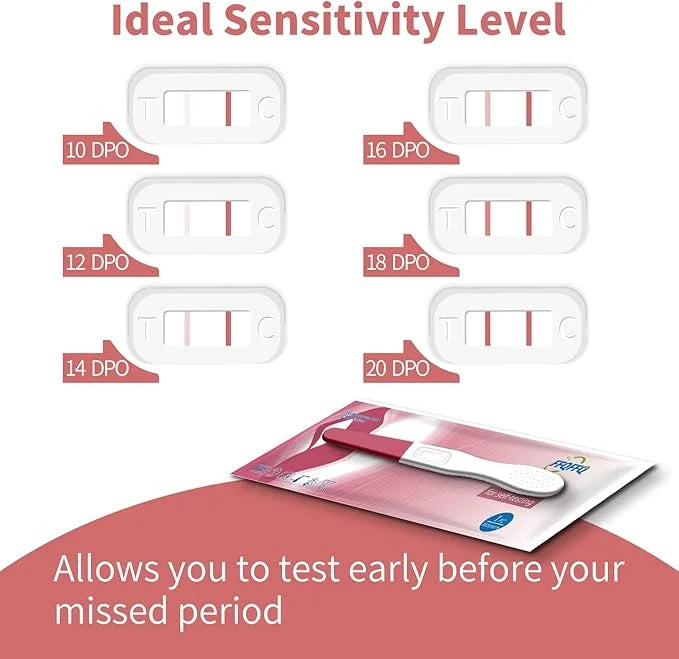 Pregnancy Test Kit, Early Detection 2 Pack