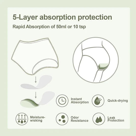 BATTEWA Incontinence Underwear for Women Washable, 50ML(5Black, 3X-Large, 3X-Large, 5 5 Pack)