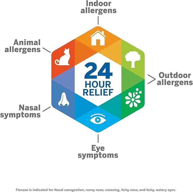 Flonase Allergy Relief Nasal Spray, 24-Hour 144 Sprays,