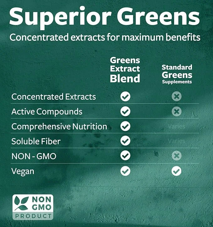 Super Greens Antioxidants Superfoods 2250mg Supplement 20 Ingredients 60 Capsules