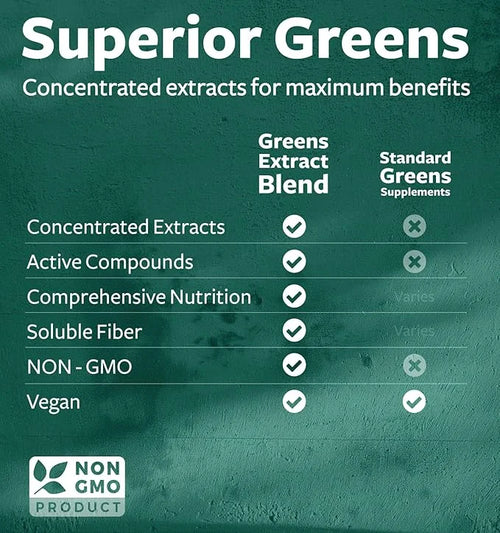 Super Greens Antioxidants Superfoods 2250mg Supplement 20 Ingredients 60 Capsules