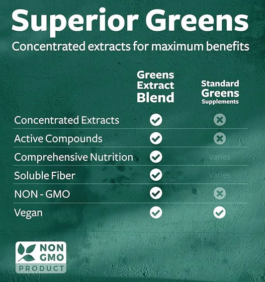 Super Greens Antioxidants Superfoods 2250mg Supplement 20 Ingredients 60 Capsules