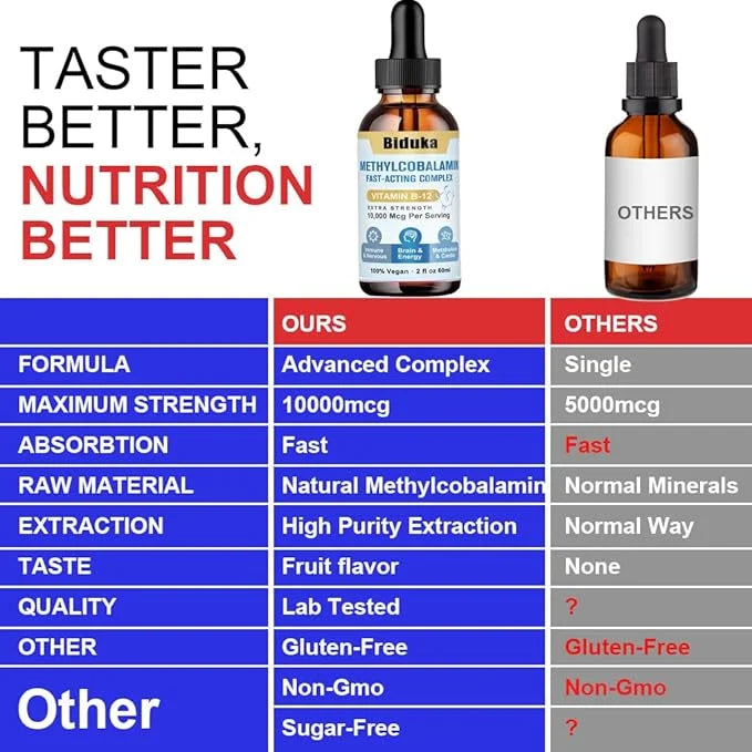 10,000mcg Vitamin B12 Sublingual Liquid Drops, D3, B9(Folic B9(Folic Acid),