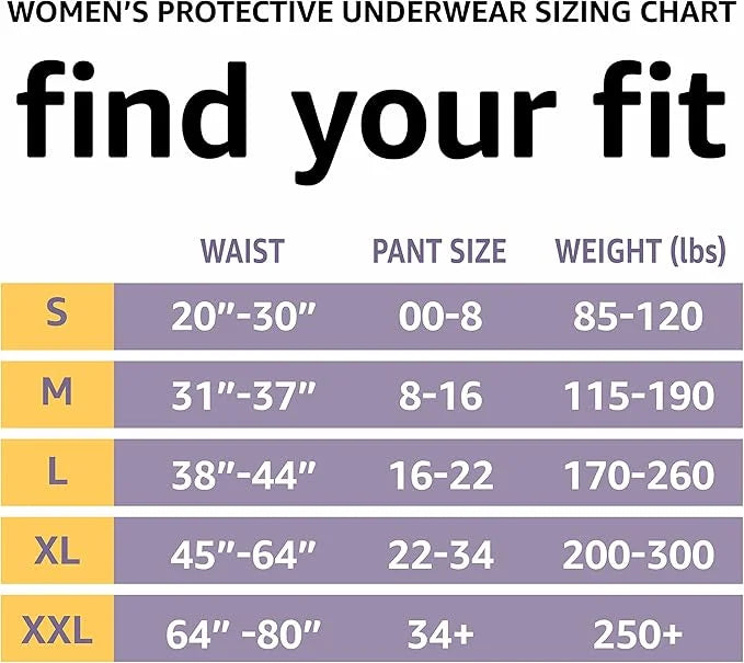 Amazon Basics Women's Protective Underwear, Incontinence 72 Count, (3 Packs 24)