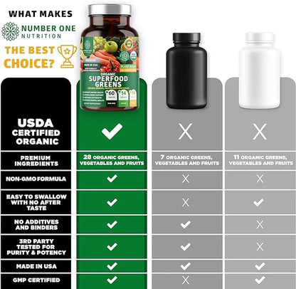N1N Premium Organic Superfood Greens [28 Powerful Ingredients] Natural Fruit and Veggie Supplement with Alfalfa, Beet Root...