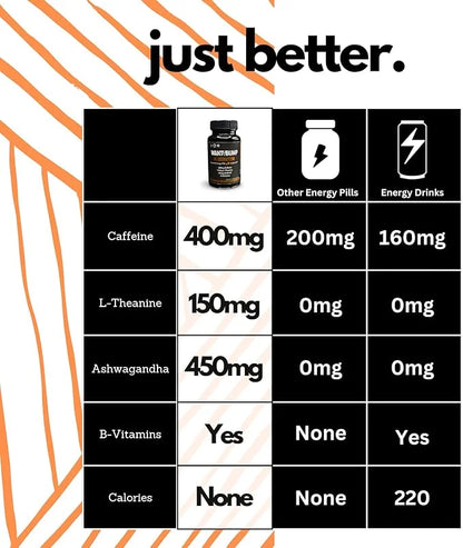 Extreme Energy Pills 400mg Caffeine 600mg Ashwagandha 200mg Lions