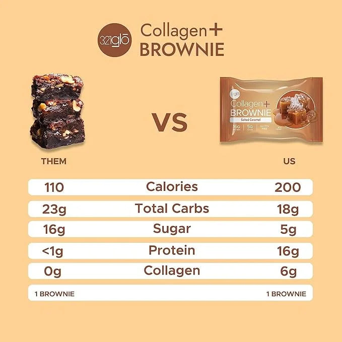 321glo Collagen Protein Brownie | Gluten Free, Low Sugar | Keto Snack for Women, Men, & Kids | 16g Protein, 6g Collagen | ...