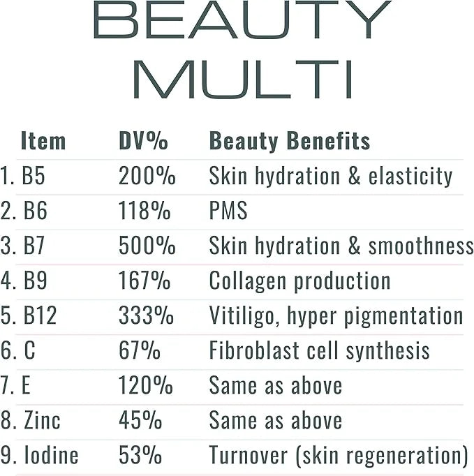 Retinol Vitamin A Gummies, Gummy Vitamins