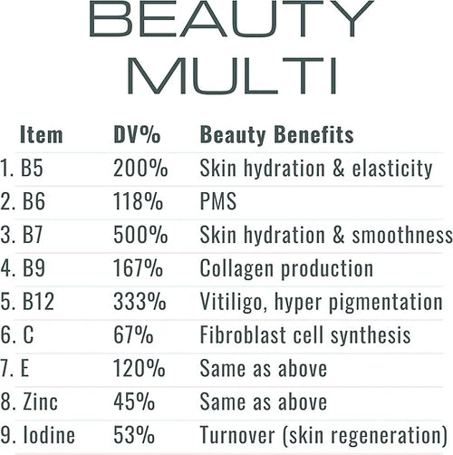 Retinol Vitamin A Gummies, Gummy Vitamins