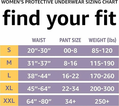 Amazon Basics Women's Protective Underwear, Incontinence 60 Count, (3 Packs 20)