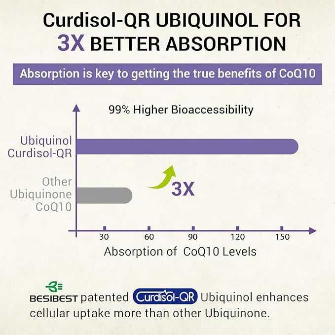 Liposomal Ubiquinol CoQ10 800 MG Softgel, CoQ10 Ubiquinol Q10 800mg, 800mg, Powerful 240 Vegan