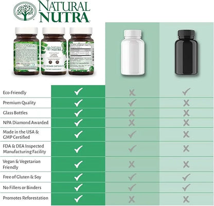 Natural Nutra Lutein and Zeaxanthin Supplement, 20mg - 30 Capsules