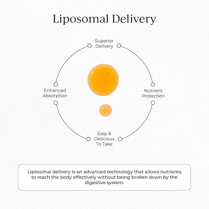 CYMBIOTIKA Vitamin C Individual Packets, Liposomal 30 Pack
