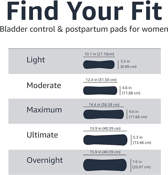 Amazon Basics Women's Incontinence Pads, Bladder 108 Count, (2 Packs 54)