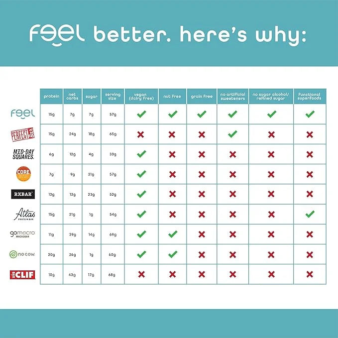 Feel Vegan Protein Bars | Sunbutta Chocolate Chip | Keto | Gluten Free | Organic | Ashwagandha | 15g Plant Protein | Low C...