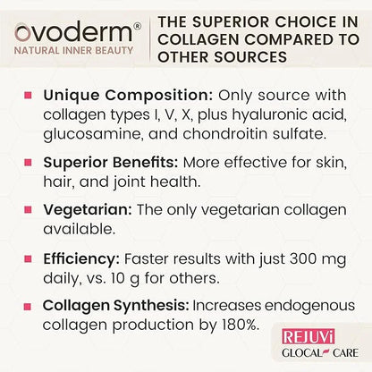 GlocalCare Rejuvi Skin Rejuvenation - Collagen Synthesis, Anti-Wrinkles with Ovoderm, Grape Seed Extract, Coenzyme Q10, Fo...