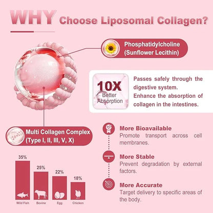 Hydrolyzed Collagen Peptides for Women 2000mg 120 Softgels